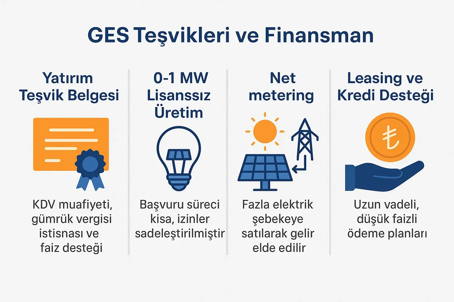 GES Teşvikleri ve Finansman Avantajları