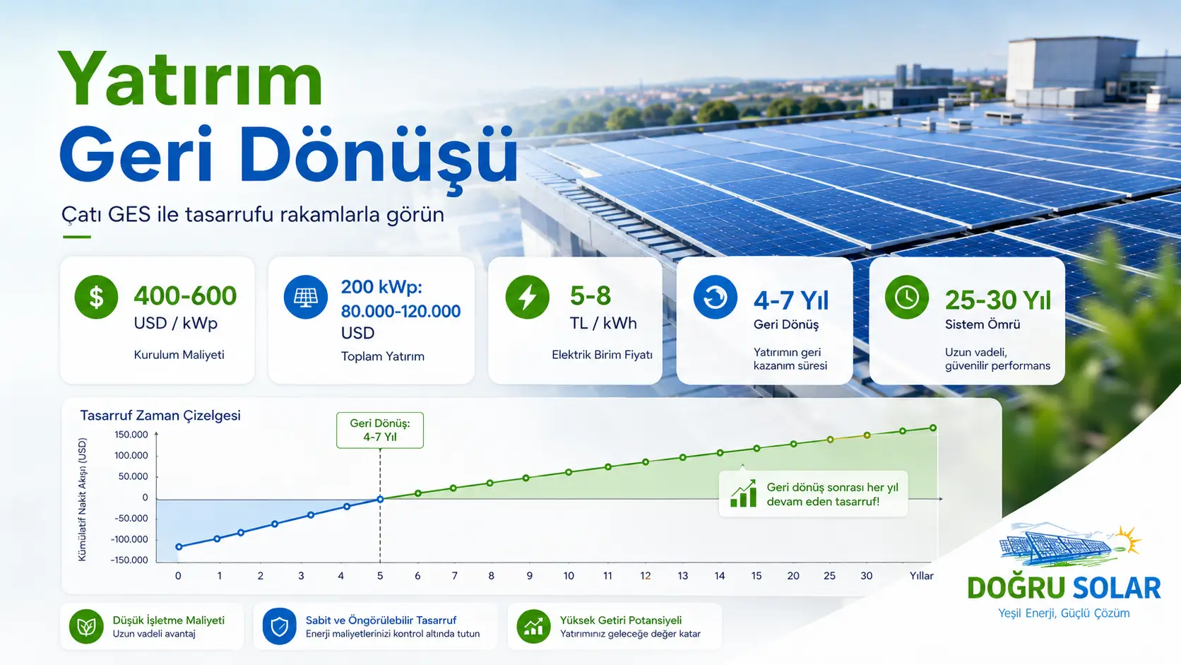 Çatı güneş enerjisi sistemi panelleri ve kurulumu