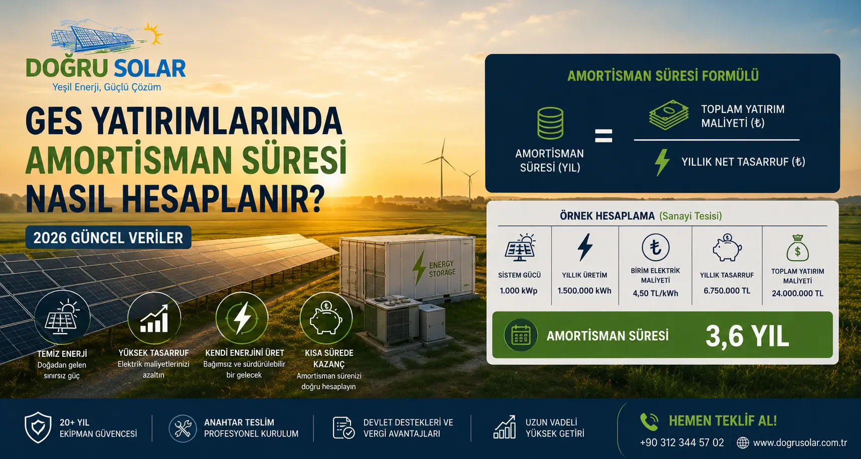 GES Yatırımının Temel Amortisman Hesaplama Formülü