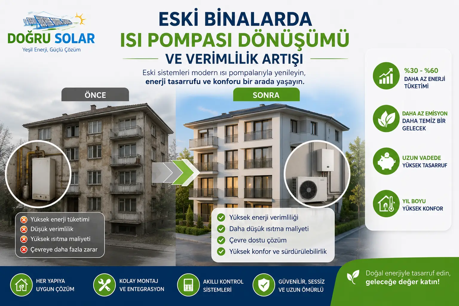 Eski Binalarda Isı Pompası Dönüşümü ve Verimlilik Artışı